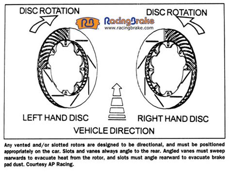 slotted rotors direction|ebc slotted rotor direction.